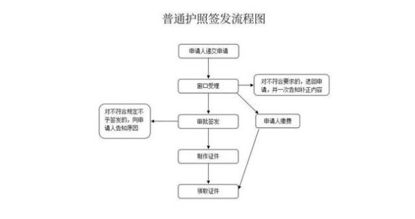 多米尼克移民新政条件_多米尼克护照申请流程