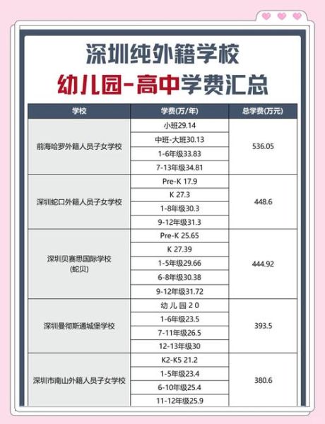 深圳留学移民哪家好_深圳留学移民费用多少