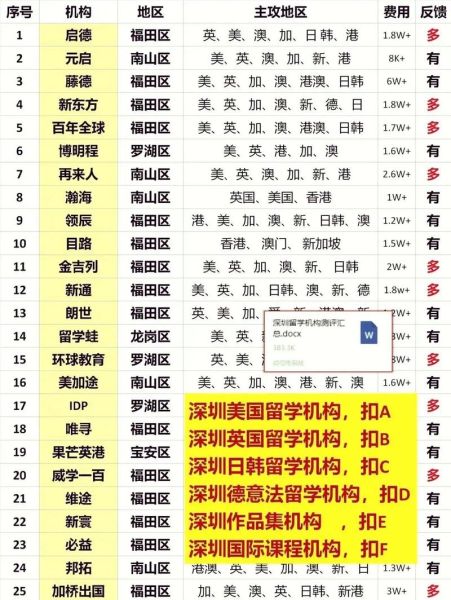 深圳留学移民哪家好_深圳留学移民费用多少