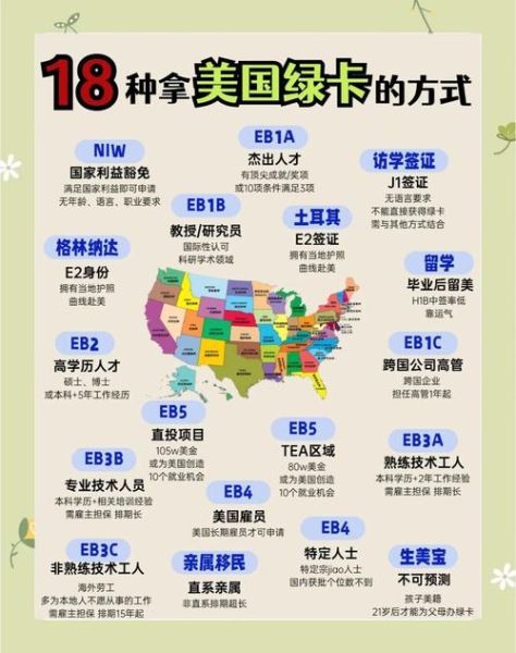 如何移民美国_美国移民条件有哪些