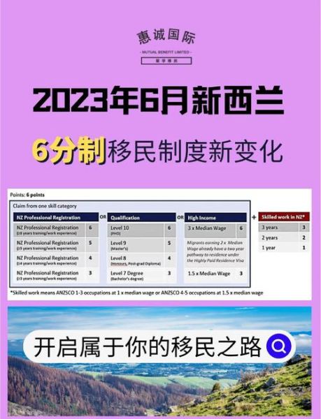 新西兰移民条件2017_技术移民要求