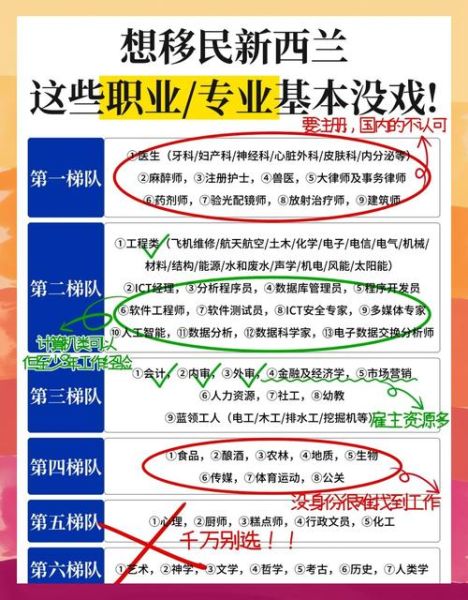 新西兰移民条件2017_技术移民要求