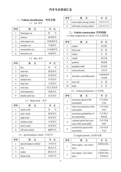 汽车怎么写词语_汽车词语有哪些