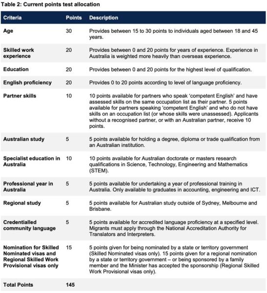 技术移民打分怎么算_澳洲技术移民打分表
