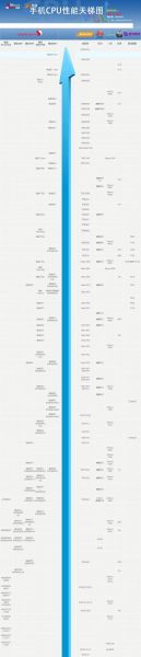 手机处理器性能排名_哪个处理器最好