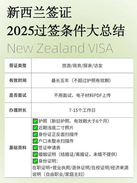 结婚移民新西兰条件_配偶签证多久能获批