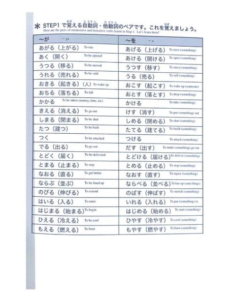 练得动词语有哪些_练得动词语怎么区分