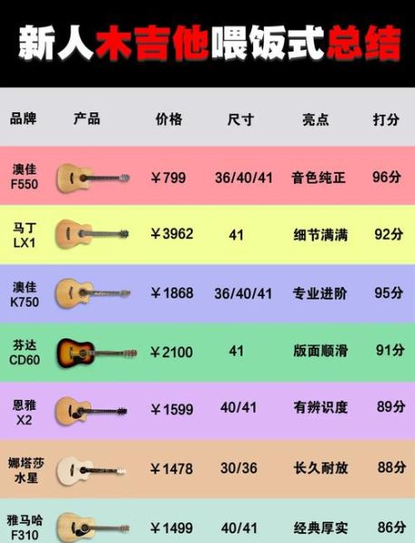 初学者买什么吉他_吉他入门选购指南