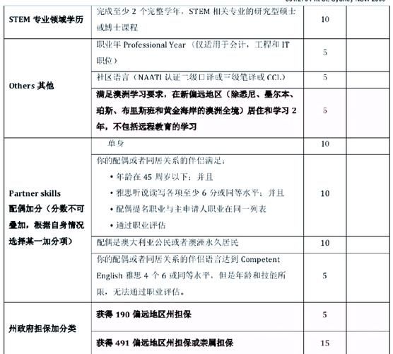 移民澳洲需要什么条件_澳洲技术移民打分标准