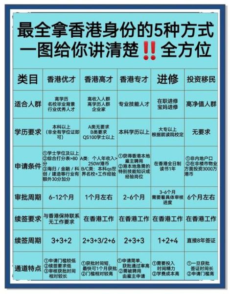 移民香港的条件_移民香港有哪些途径