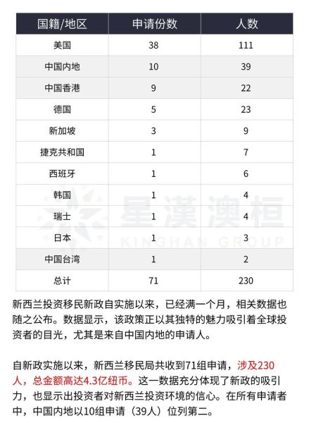 投资移民新西兰多少钱_2024最新费用清单