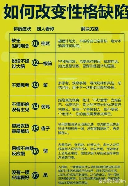 体格词语缺点有哪些_如何改进表达