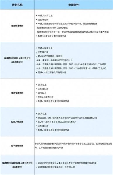 移民香港的条件_移民香港有哪些途径