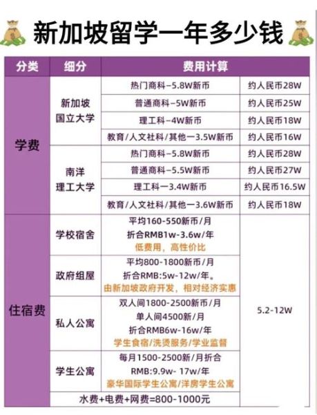 新加坡移民费用多少钱_新加坡移民费用明细