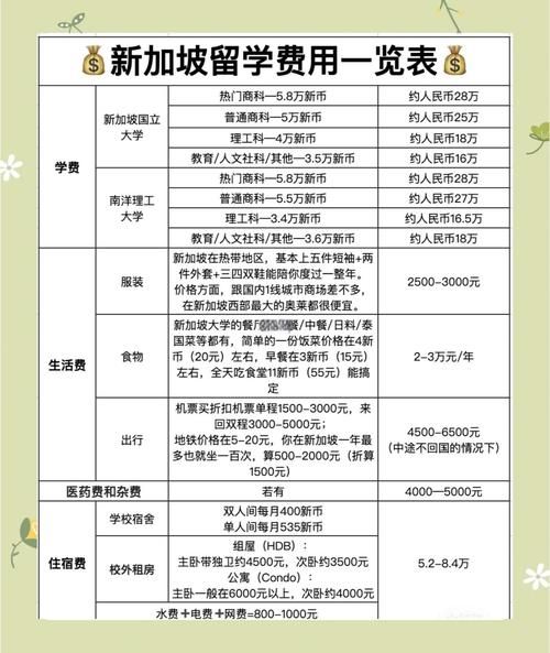 新加坡移民费用多少钱_新加坡移民费用明细
