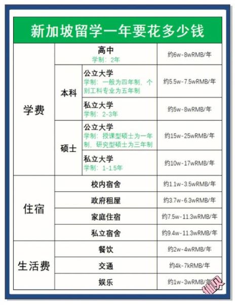 新加坡移民费用多少钱_新加坡移民费用明细