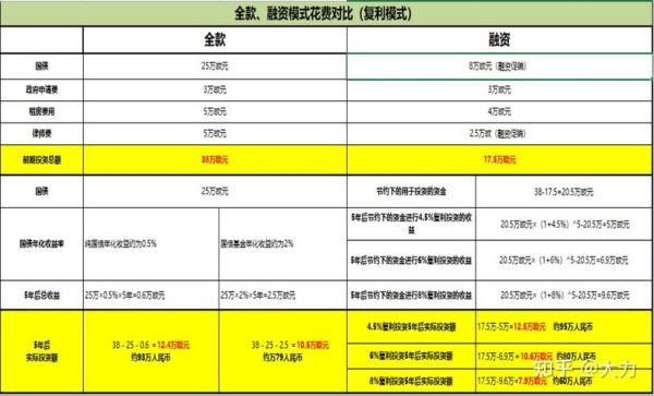 投资马耳他移民多少钱_马耳他移民费用明细