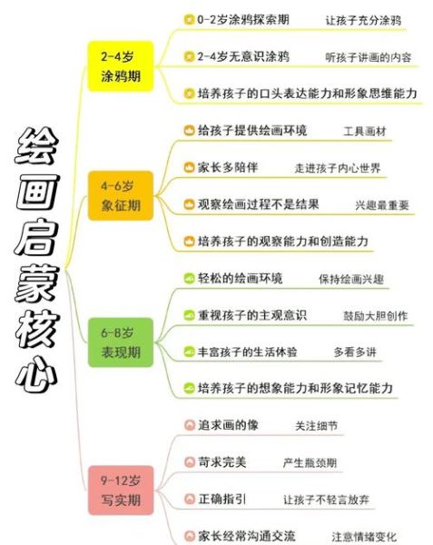儿童艺术启蒙怎么做_儿童绘画培养方法