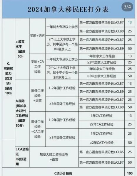 加拿大移民评分标准_如何提高CRS分数