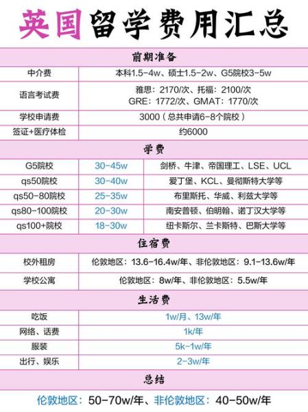 去英国移民多少钱_英国移民费用明细