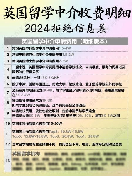 去英国移民多少钱_英国移民费用明细