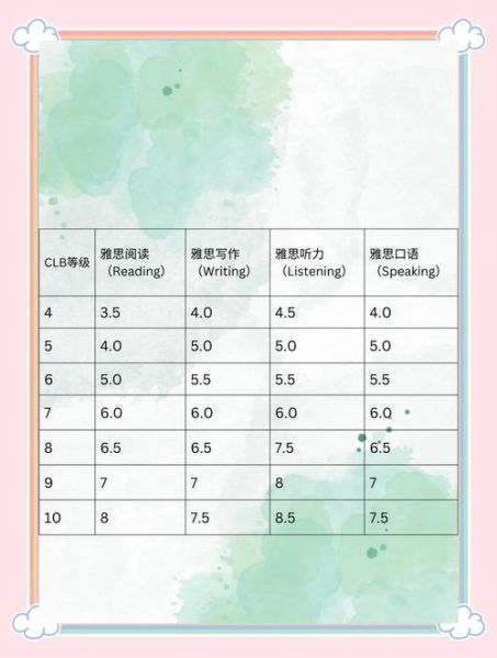 加拿大移民评分标准_如何提高CRS分数