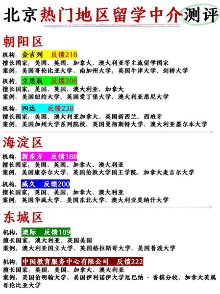 北京加拿大移民中介哪家好_如何挑选靠谱机构