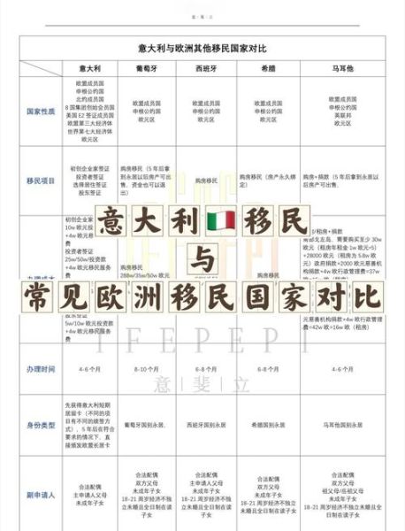 意大利移民真实生活_如何适应当地文化