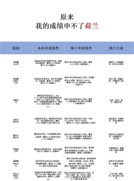 荷兰留学移民条件_荷兰移民政策最新变化