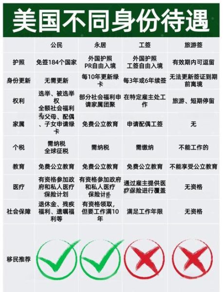 2024美国移民条件有哪些_如何快速获批绿卡
