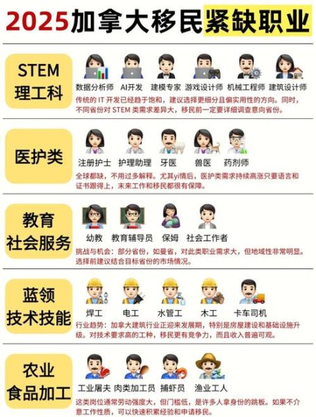 加拿大技术移民清单有哪些_2024最新职业列表