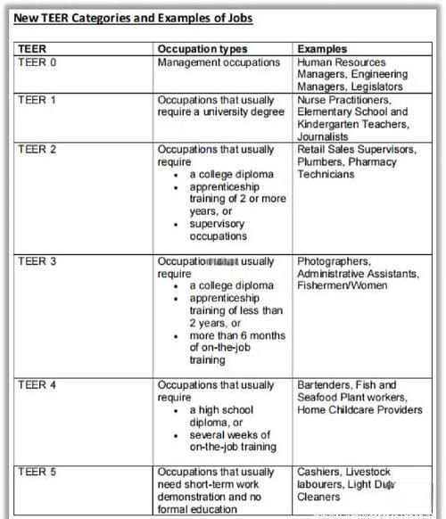 加拿大技术移民清单有哪些_2024最新职业列表