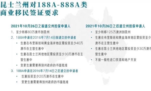 澳洲188A移民条件_需要多少资金