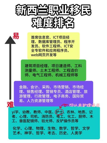 新西兰移民难吗_新西兰技术移民条件