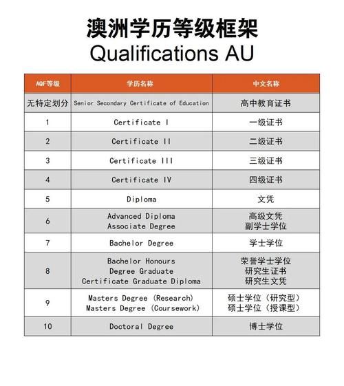 澳洲移民学历加分怎么算_澳洲学历加分对照表