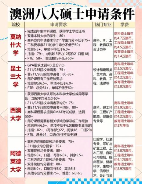 澳洲移民学历加分怎么算_澳洲学历加分对照表