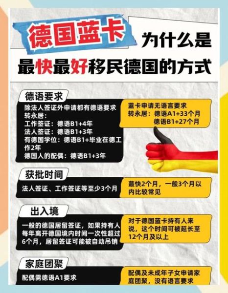 德国移民需要什么条件_德国蓝卡申请要求