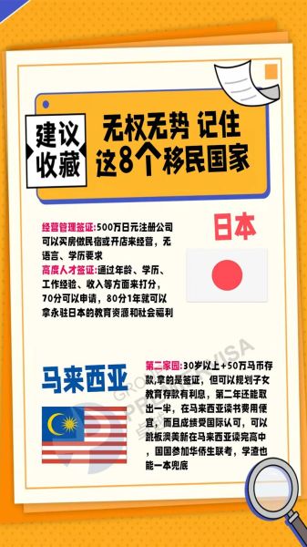 30万移民去哪好_30万移民条件