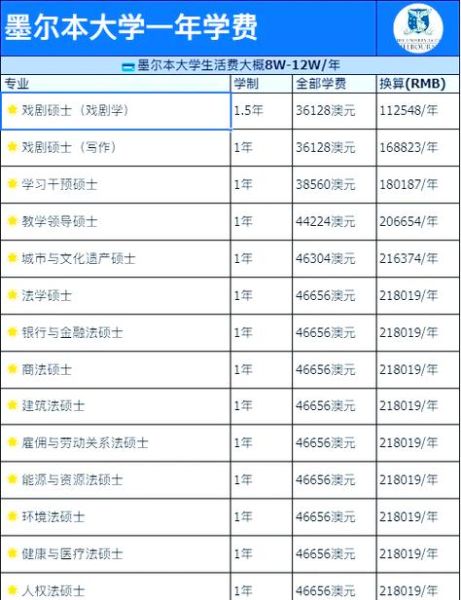 移民墨尔本需要多少钱_移民墨尔本流程详解