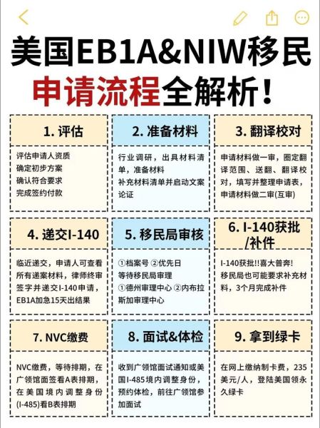 如何移民美国_移民美国的办法