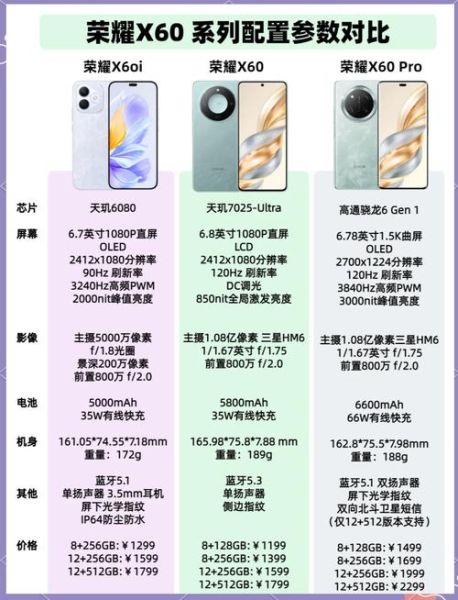 华为手机有几个系列_各系列区别在哪