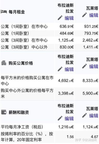 移民斯洛伐克条件_斯洛伐克生活成本