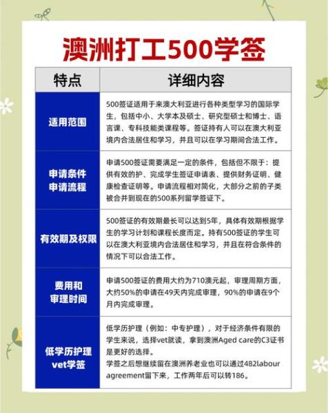澳洲投资移民500万澳币条件_澳洲投资移民500万澳币流程
