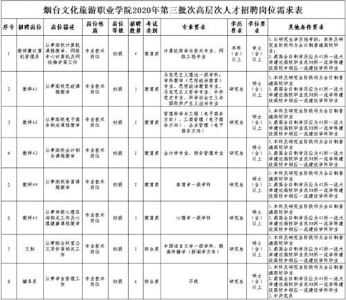 烟台移民政策_烟台移民流程