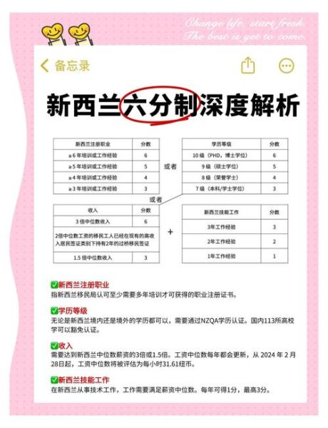 新西兰技术移民中介哪家好_如何提高EOI打分