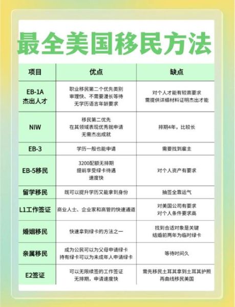 2016移民美国条件_2016移民美国流程