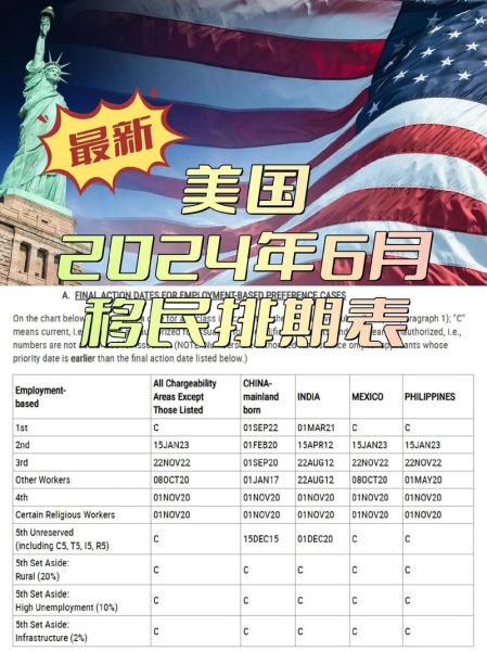 中国每年移民美国人数_2024年最新数据