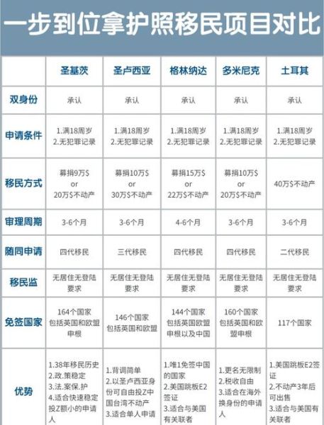60%移民_如何规划资产与身份