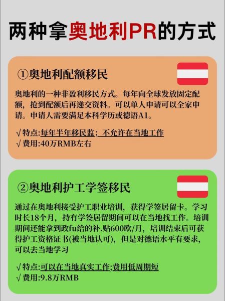 60%移民_如何规划资产与身份