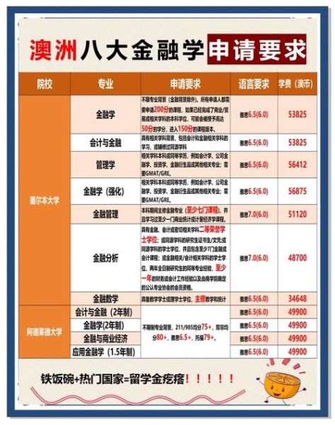 澳洲金融移民条件_澳洲金融移民流程